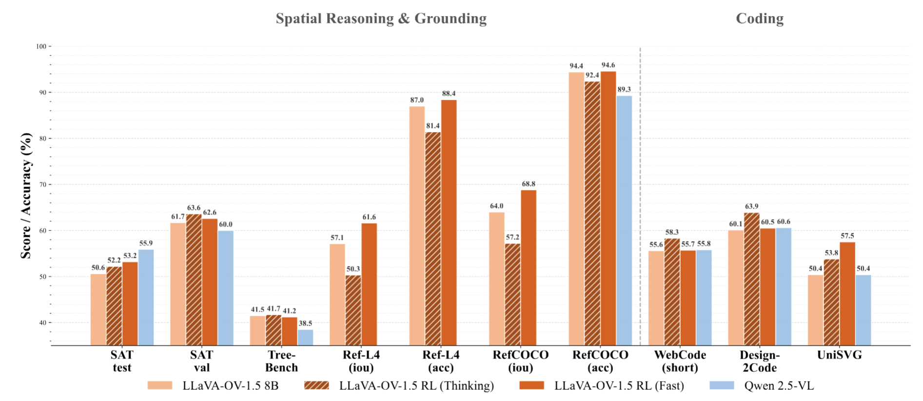Extended Performance Comparison