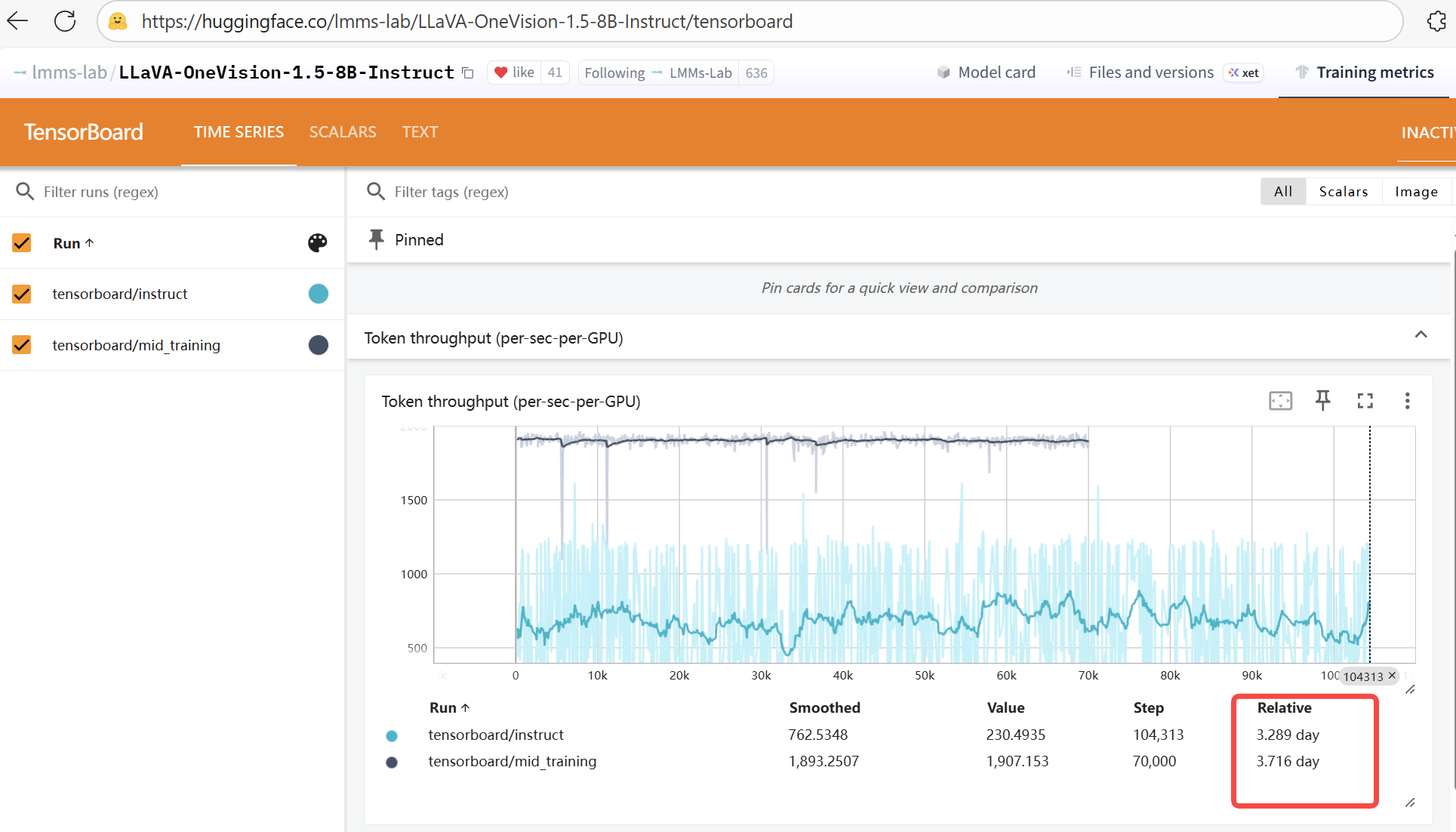 LLaVA-OneVision-1.5 Open Framework