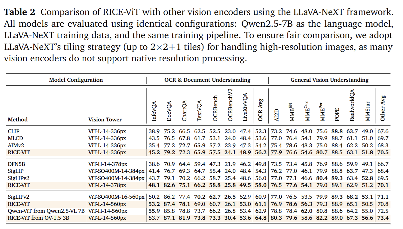 LLaVA-OneVision-1.5 Open Framework