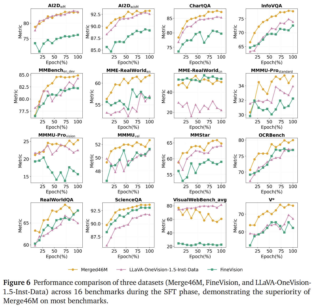 LLaVA-OneVision-1.5 Open Framework