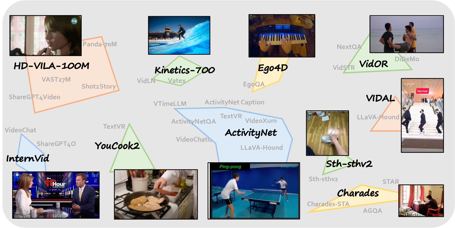 Video Sources for LLaVA-Video