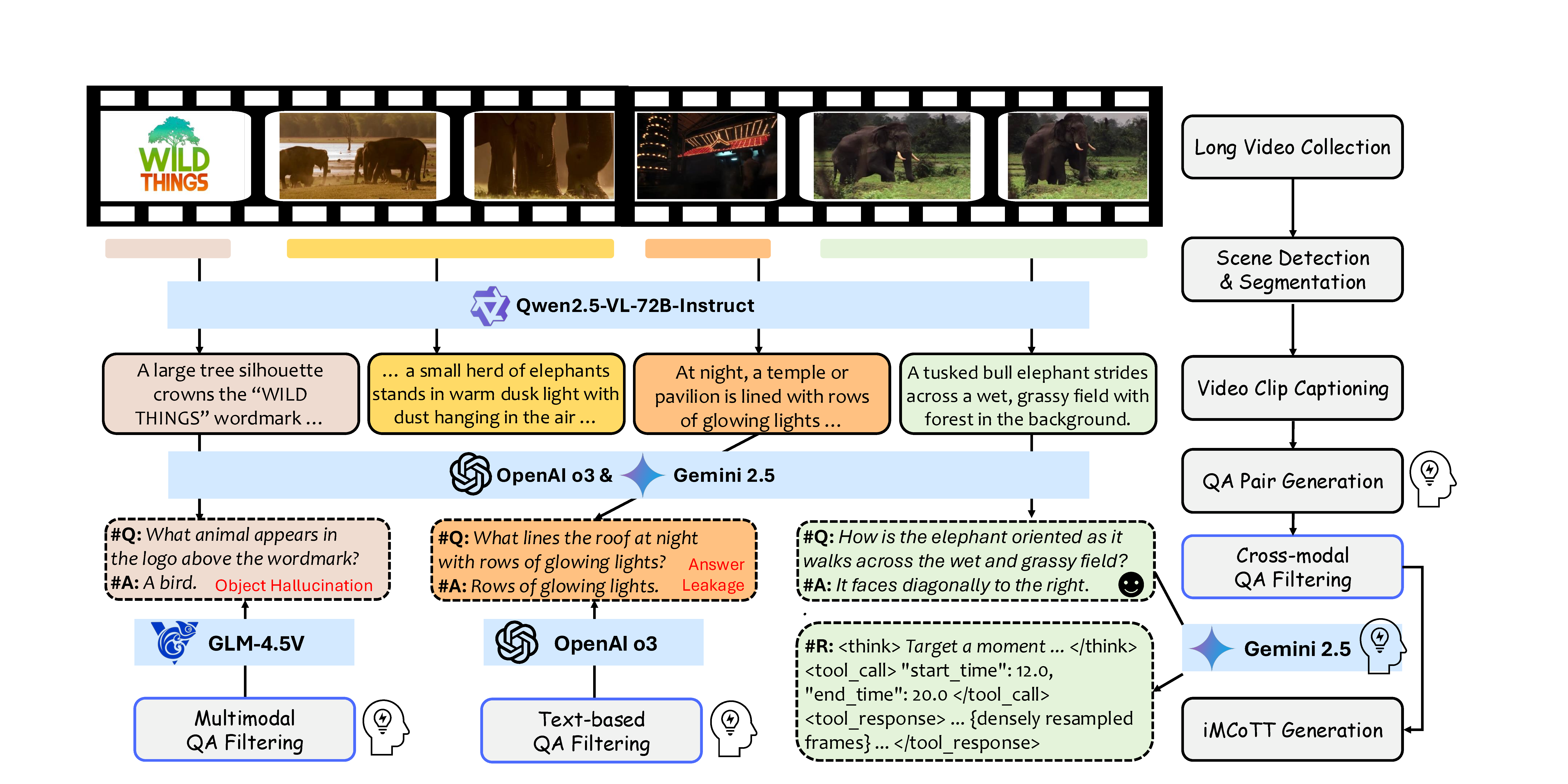 VideoSIAH Data Pipeline