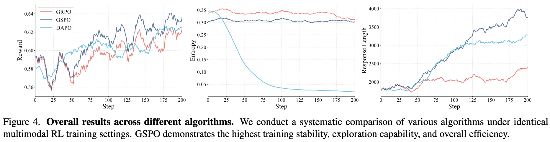 RL Training Curves