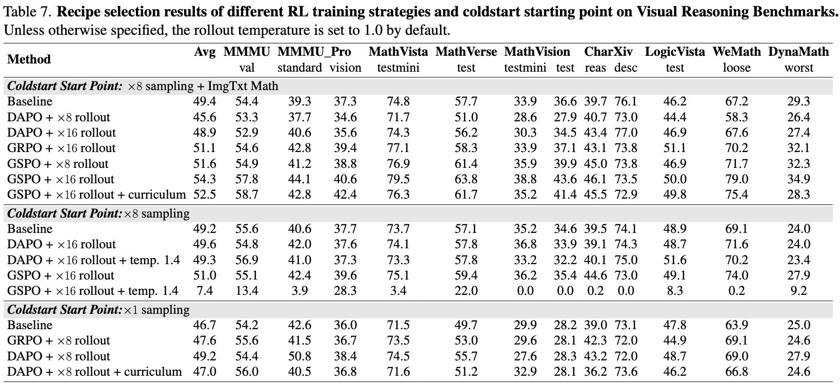 RL Experimental Results