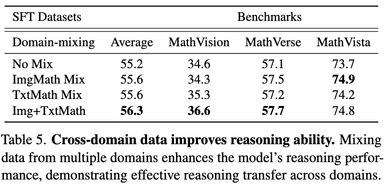 Cross-domain Analysis