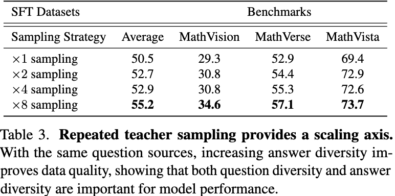 Answer Diversity Analysis