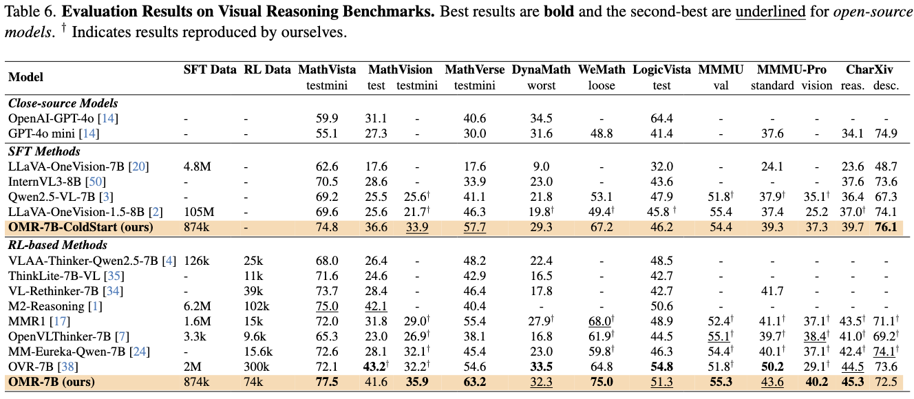 Main Experimental Results