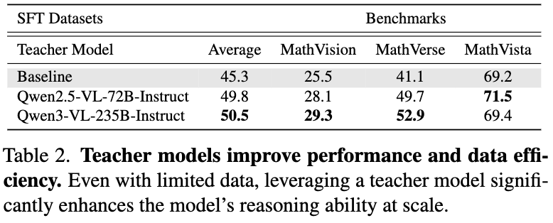 Teacher Model Analysis