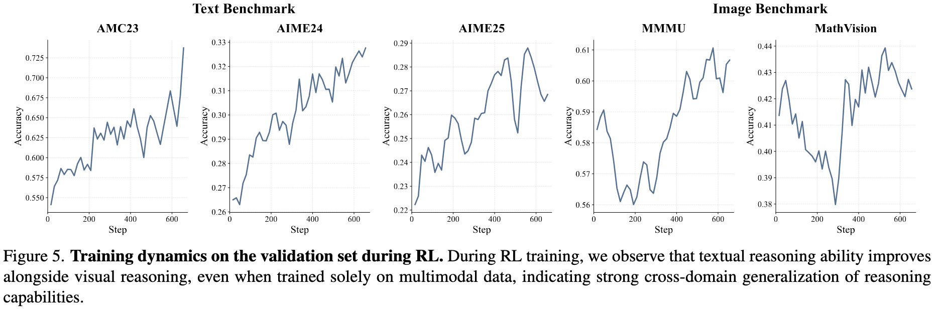 Validation Curves