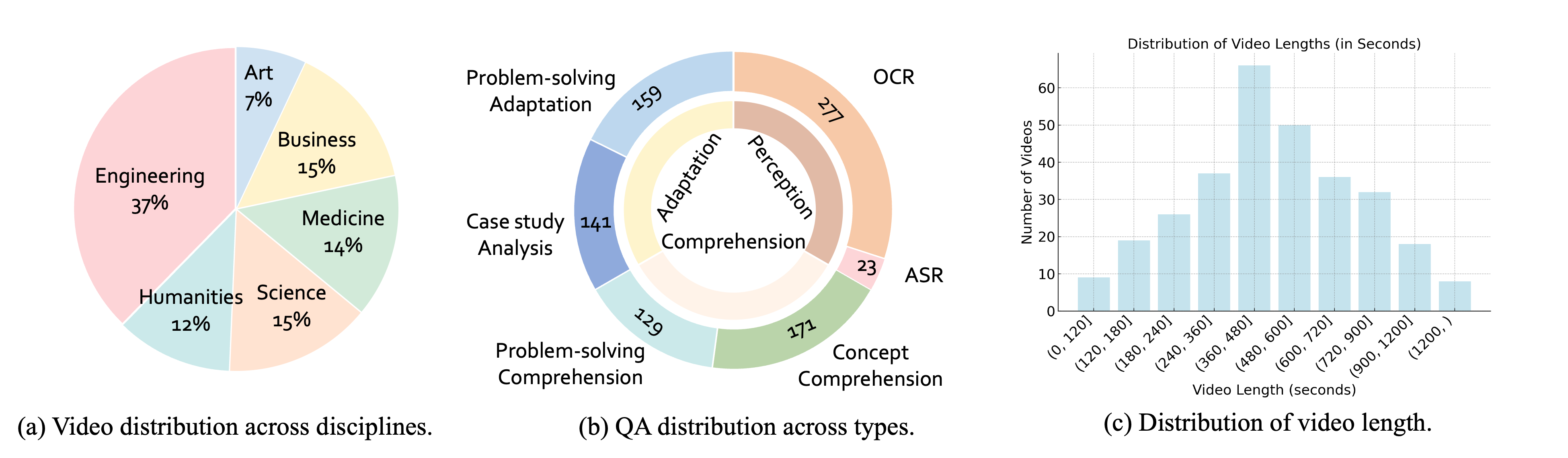 Benchmark Structure