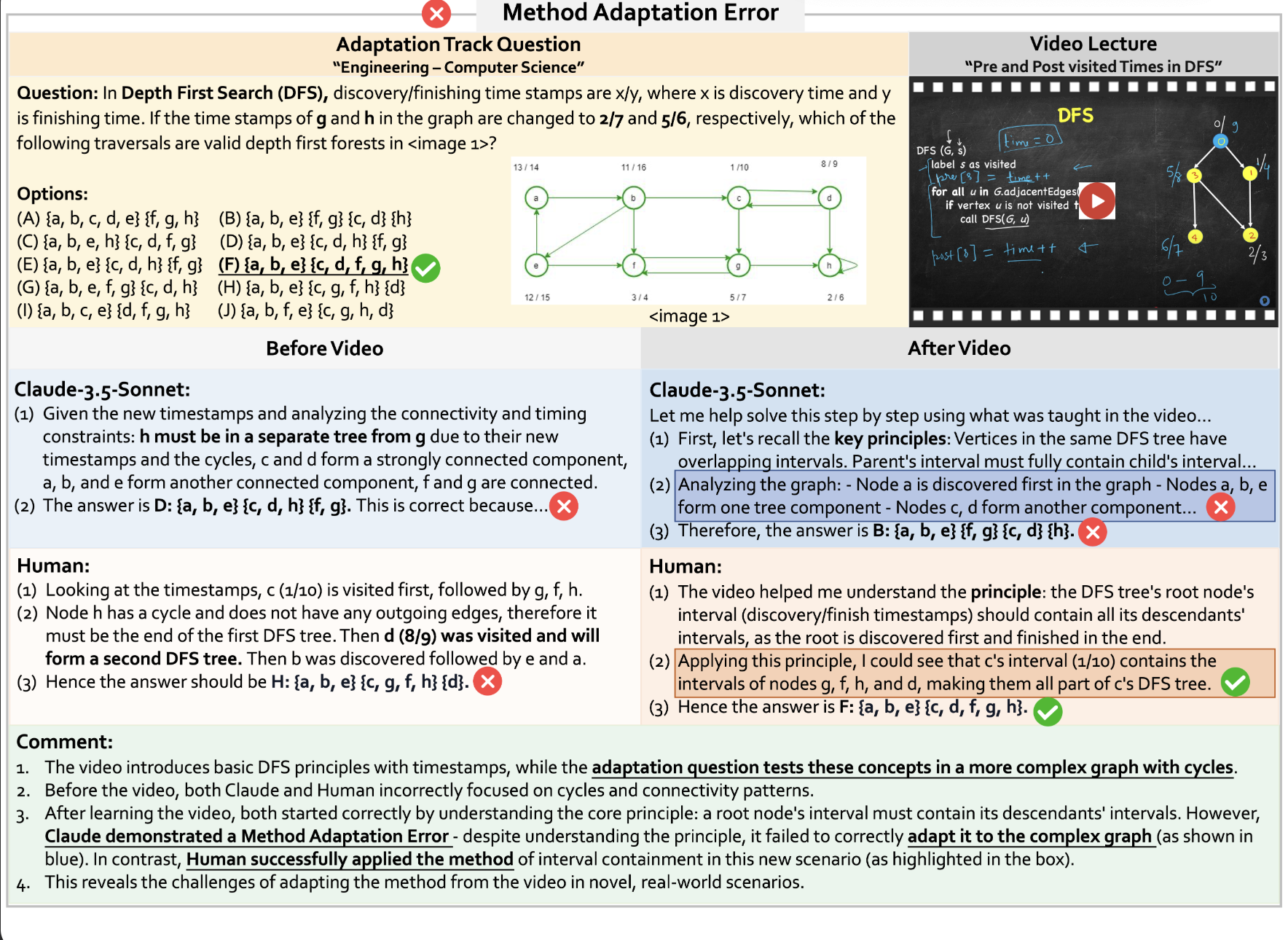 Failure Case Study